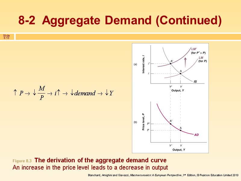 8-2  Aggregate Demand (Continued) Figure 8.3  The derivation of the aggregate demand